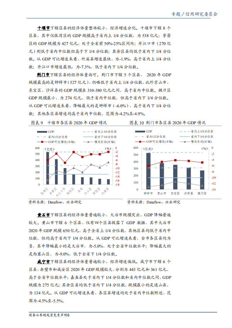 2020年区县数据专题：湖北篇-20210616.pdf 第6页