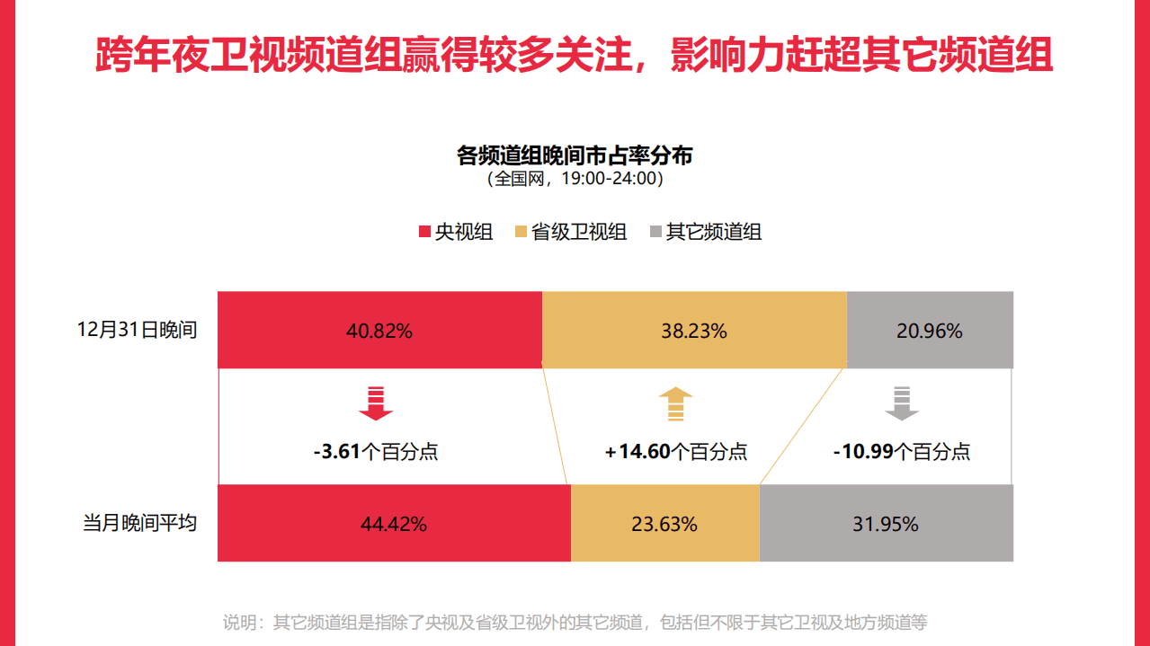 2020跨年晚会全网大数据研究报告.pdf 第4页