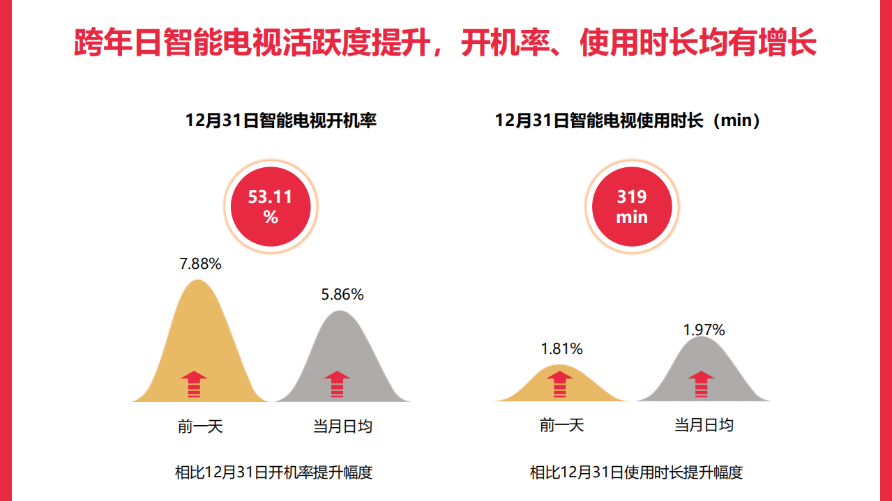 2020跨年晚会全网大数据研究报告.pdf 第3页