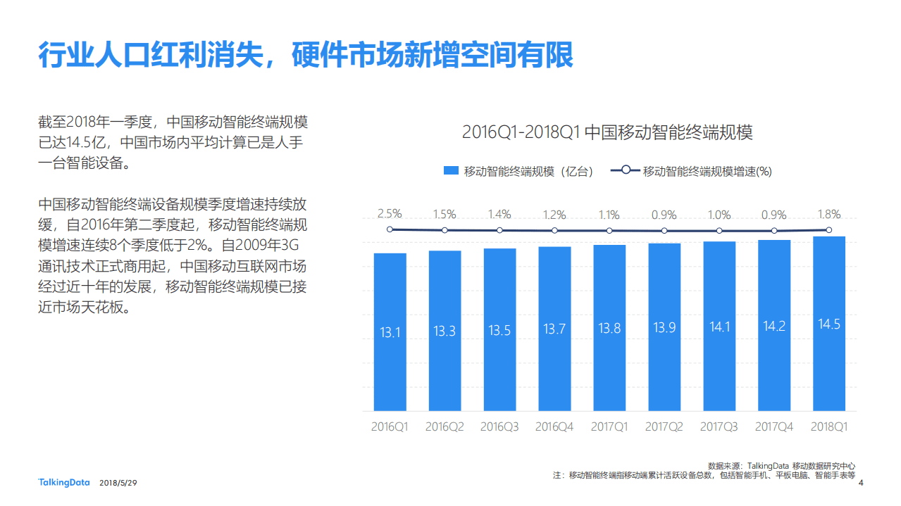场景+链接：数据视角下的小程序浪潮.pdf 第4页