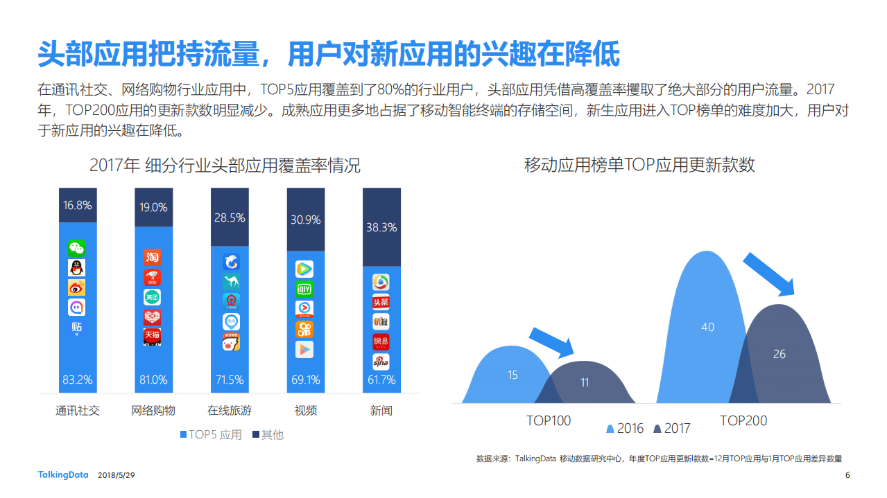 场景+链接：数据视角下的小程序浪潮.pdf 第6页