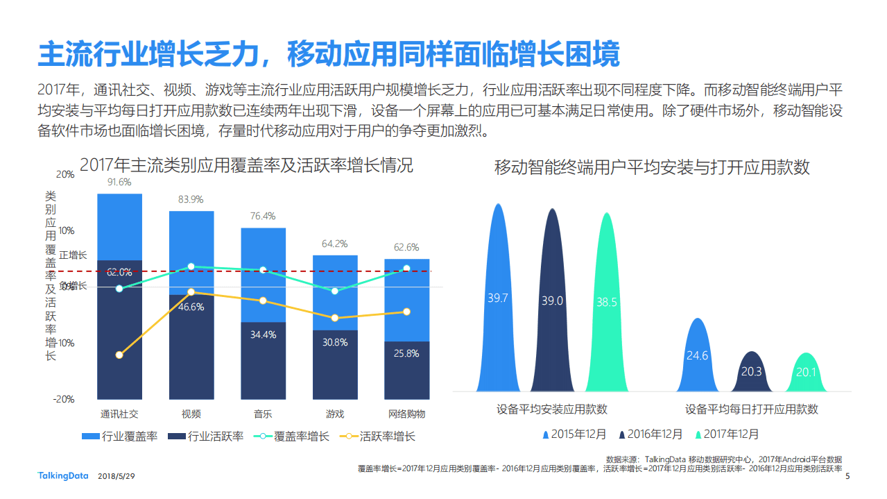 场景+链接：数据视角下的小程序浪潮.pdf 第5页