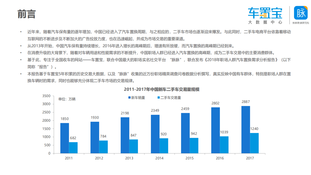 车智宝&脉脉数据研究院：2018职场人群换车需求分析报告.pdf 第2页
