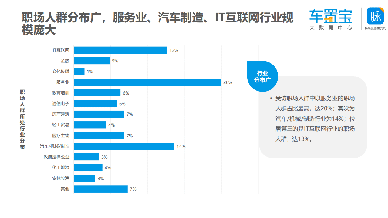 车智宝&脉脉数据研究院：2018职场人群换车需求分析报告.pdf 第6页