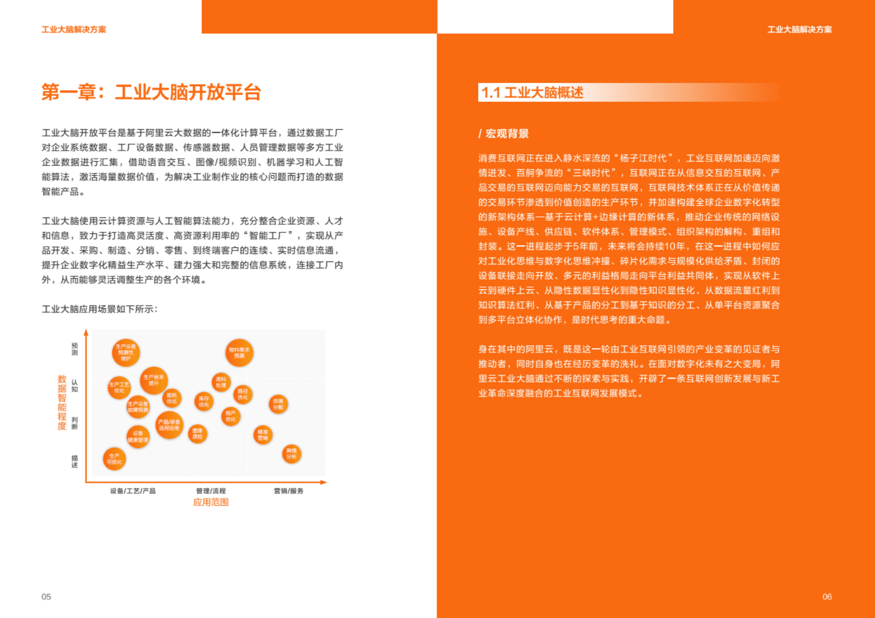 阿里云：工业大脑：数据智能解决方案.pdf 第4页