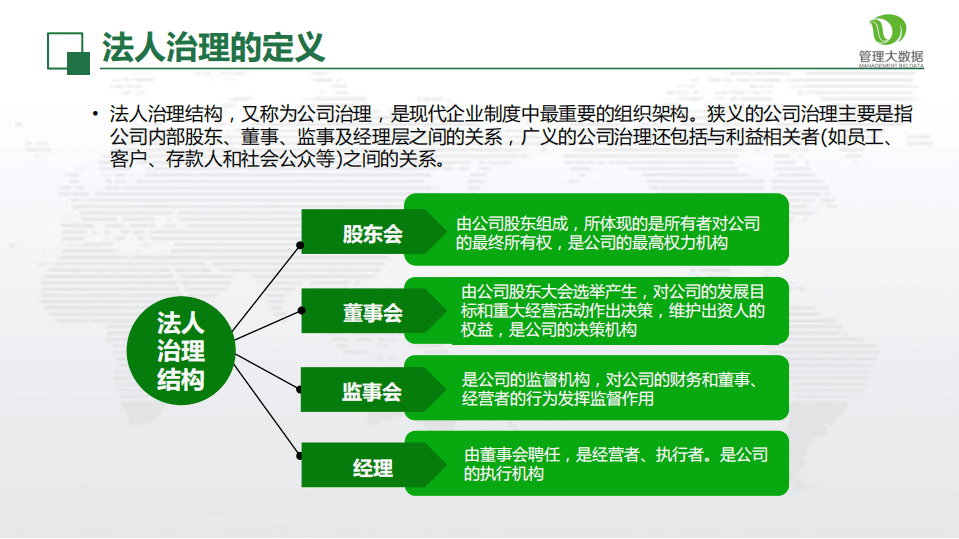 从大数据看集团企业法人治理.pdf 第4页