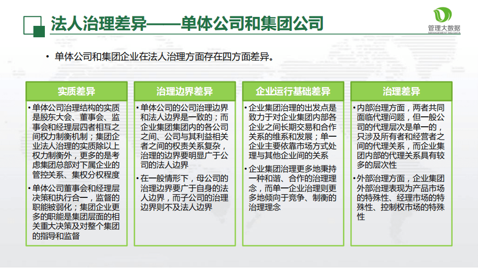 从大数据看集团企业法人治理.pdf 第6页