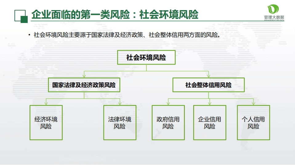 从大数据看企业风险管理.pdf 第6页