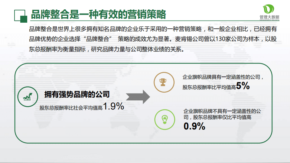 从管理大数据看企业兼并重组后品牌整合的四种策略.pdf 第4页