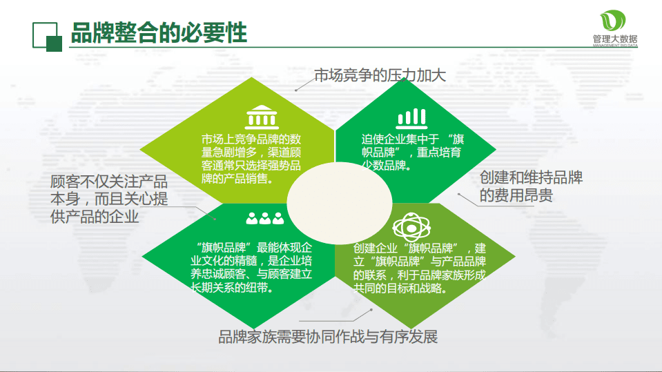 从管理大数据看企业兼并重组后品牌整合的四种策略.pdf 第5页