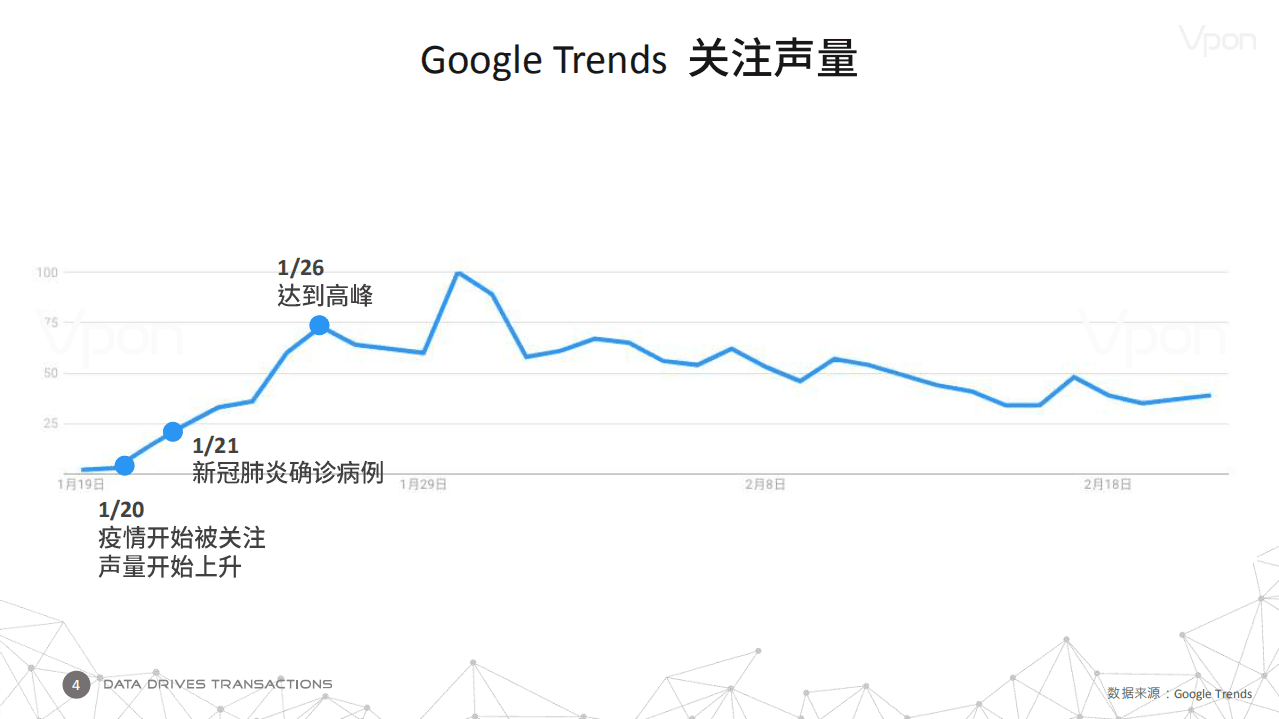 从数据看疫情爆发下的人群行为与趋势变化.pdf 第4页