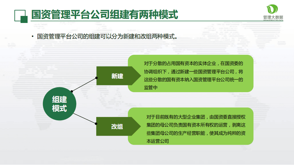 大数据告诉你国资管理平台公司应如何运营.pdf 第5页