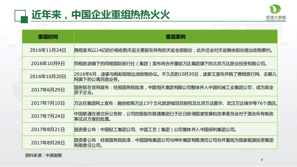 大数据告诉你企业重组成功之路.pdf 第4页