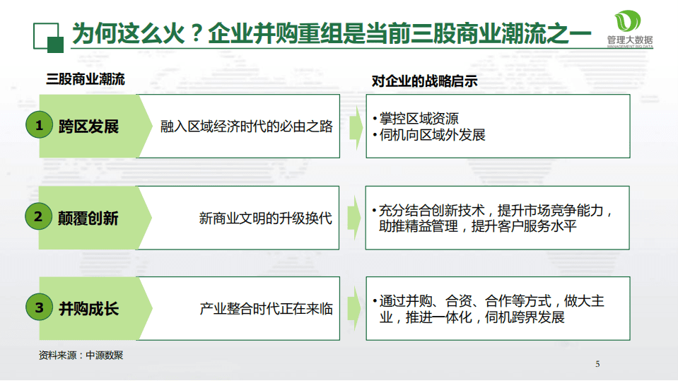 大数据告诉你企业重组成功之路.pdf 第5页