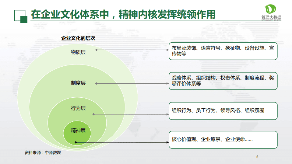 大数据时代企业文化管理创新.pdf 第6页
