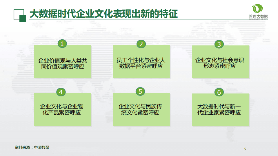 大数据时代企业文化管理创新.pdf 第5页