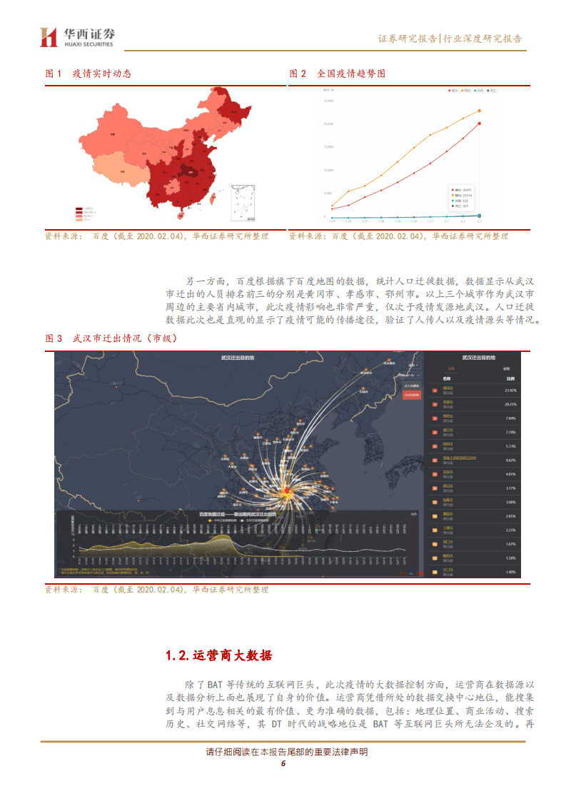 大数据系列深度报告之一：大数据助力精准战疫情，产业价值凸显.pdf 第6页