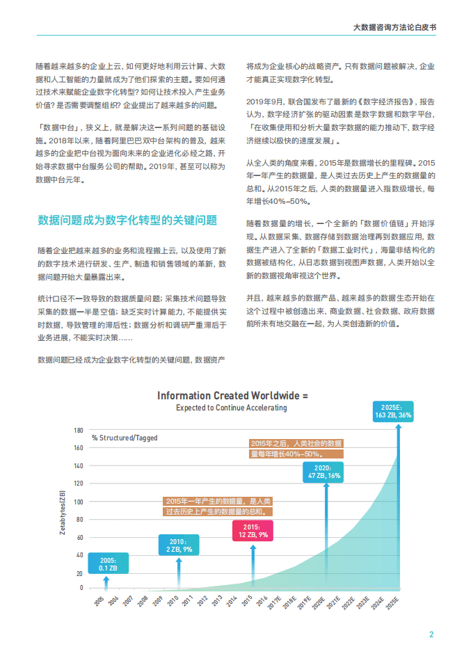 大数据咨询方法论白皮书.pdf 第4页
