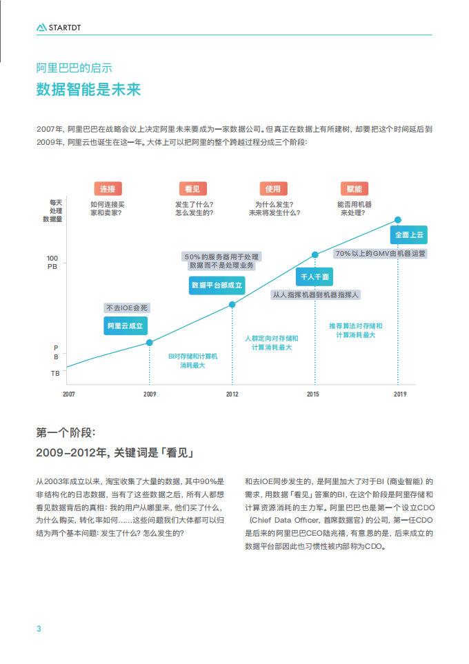 大数据咨询方法论白皮书.pdf 第5页