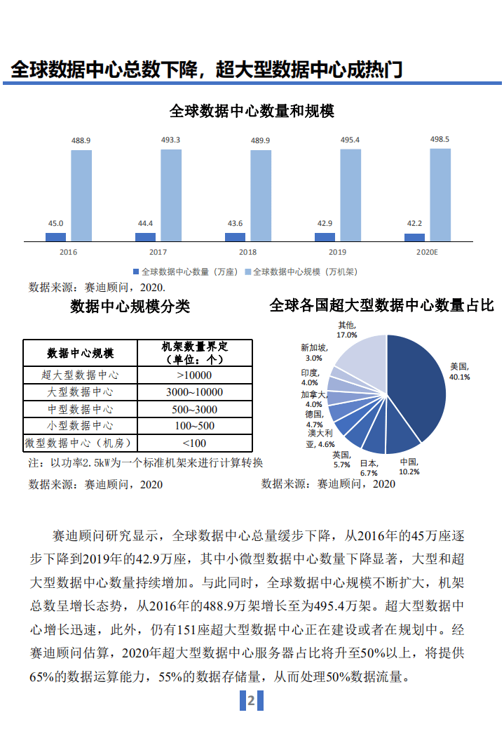 赛迪顾问：中国液冷数据中心发展白皮书.pdf 第5页