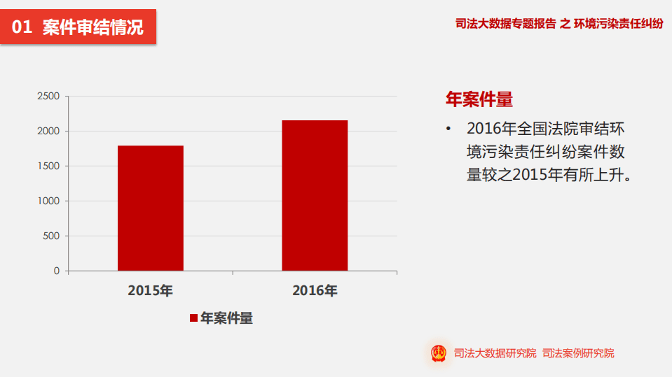 司法大数据专题报告之环境污染责任纠纷.pdf 第3页