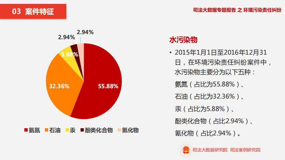 司法大数据专题报告之环境污染责任纠纷.pdf 第6页