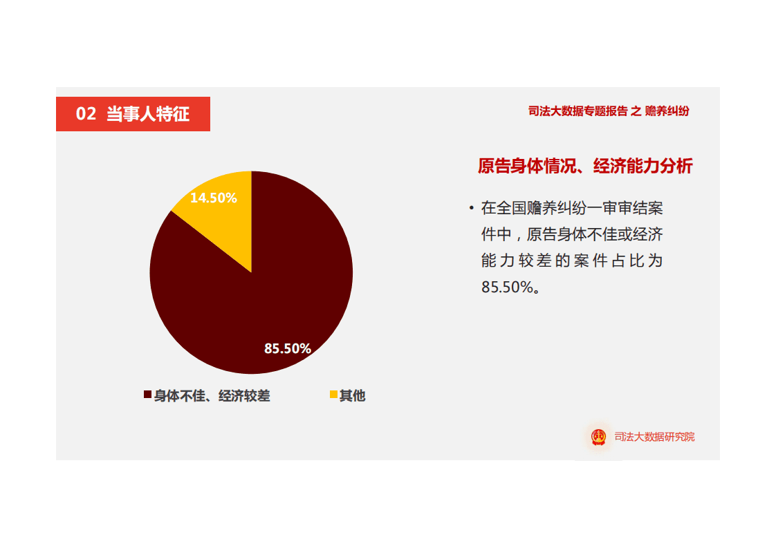 司法大数据专题报告之赡养纠纷.pdf 第4页