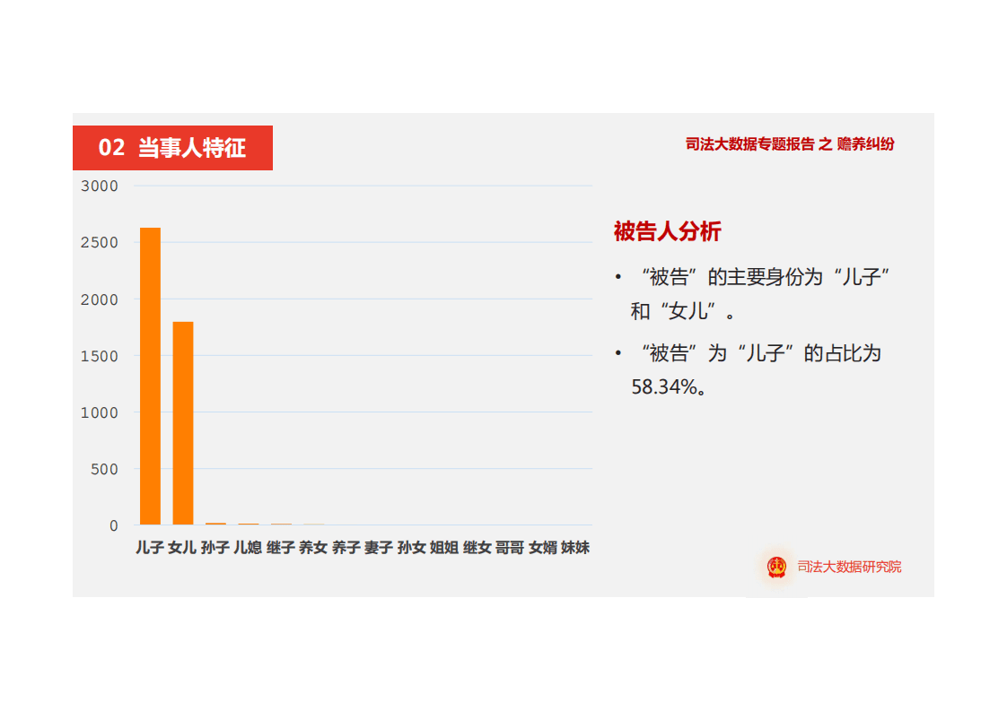 司法大数据专题报告之赡养纠纷.pdf 第6页
