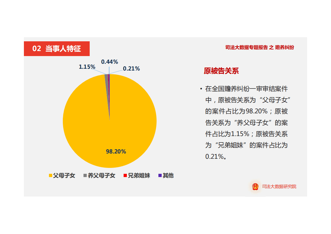 司法大数据专题报告之赡养纠纷.pdf 第5页