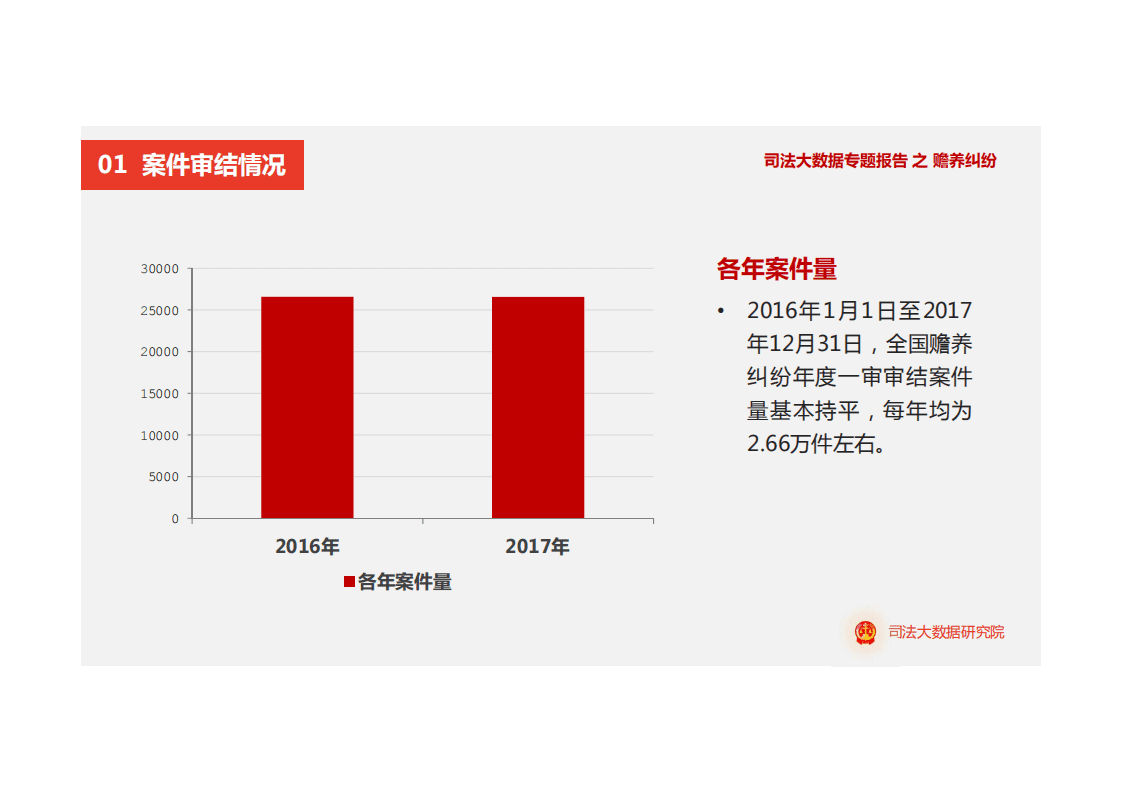 司法大数据专题报告之赡养纠纷.pdf 第3页