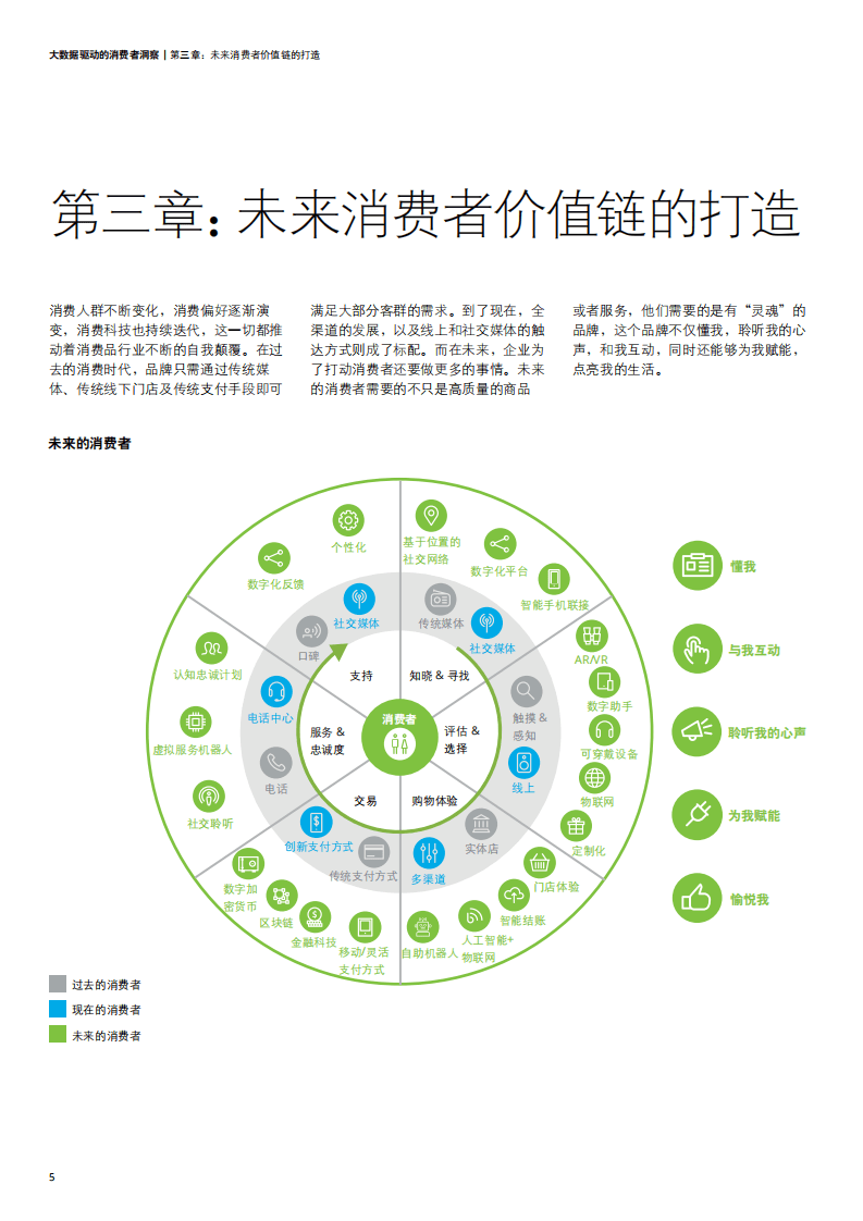 未来消费者系列研究：大数据驱动的消费者洞察.pdf 第6页