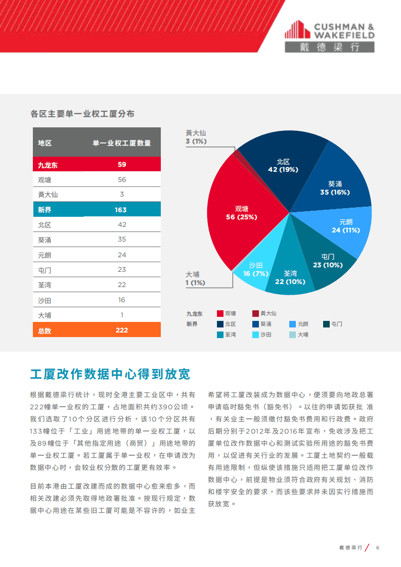香港：打造亚太区数据中心基地.pdf 第6页