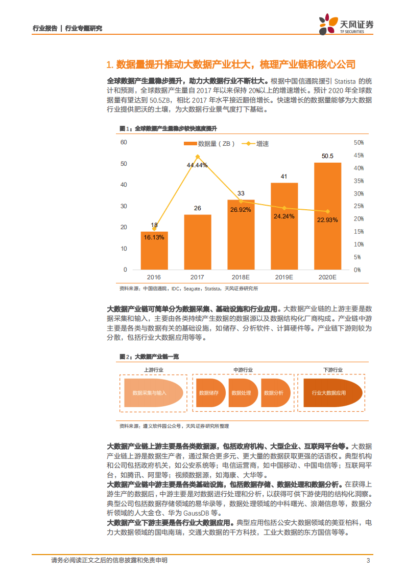 治理现代化IT系列报告之一：疫情催化，G端大数据20年景气度上行.pdf 第3页