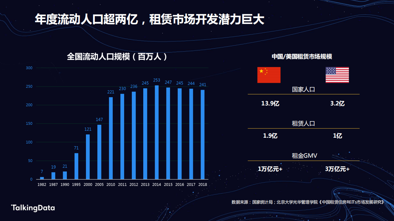 房产人群洞察报告.pdf 第5页
