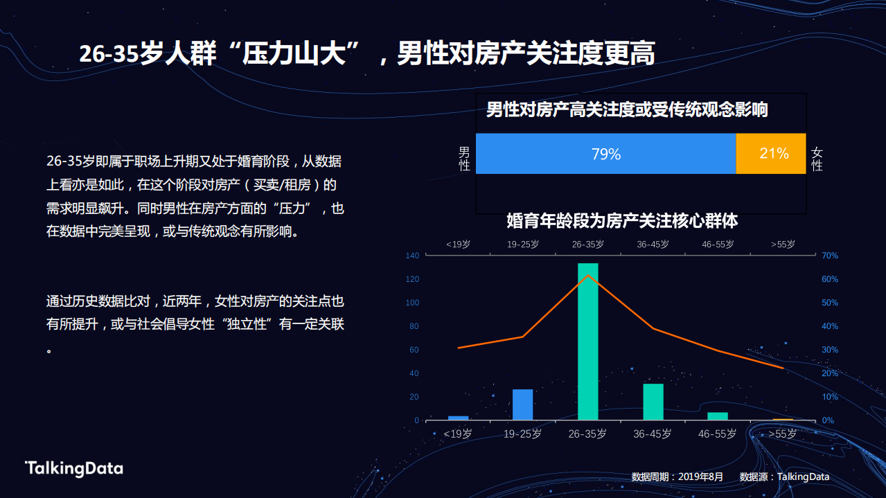 房产人群洞察报告.pdf 第6页