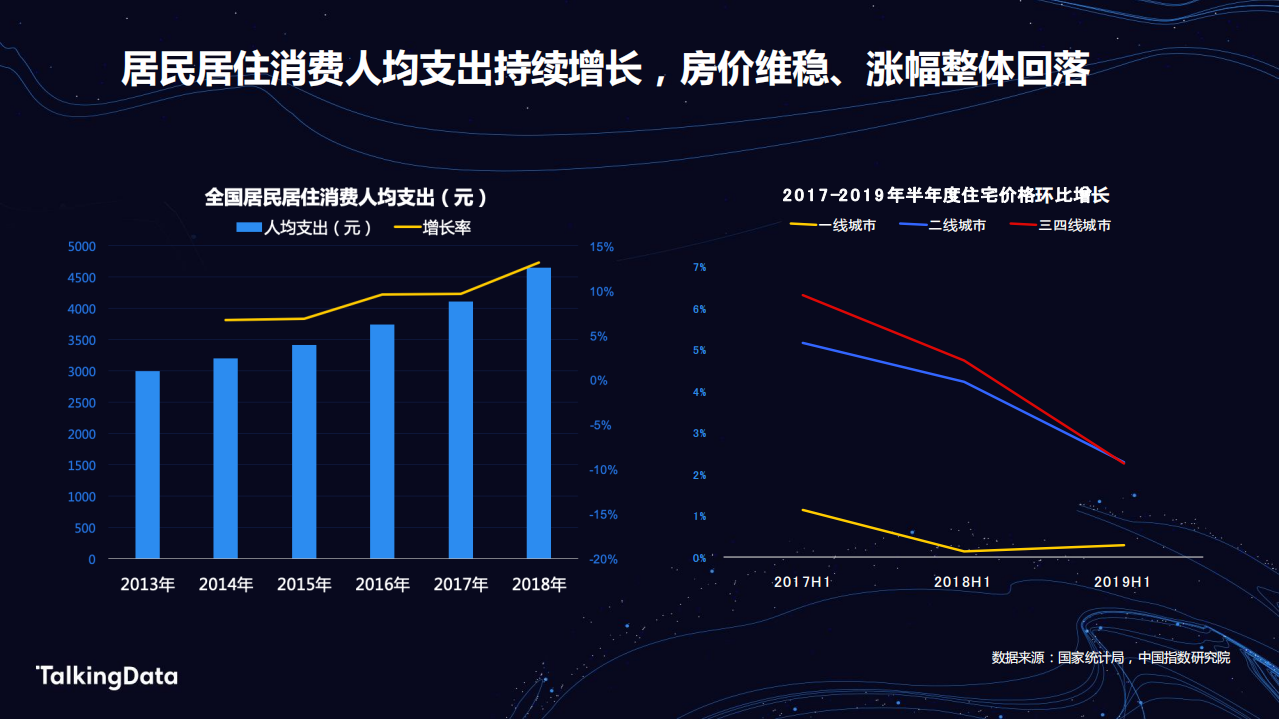 房产人群洞察报告.pdf 第4页