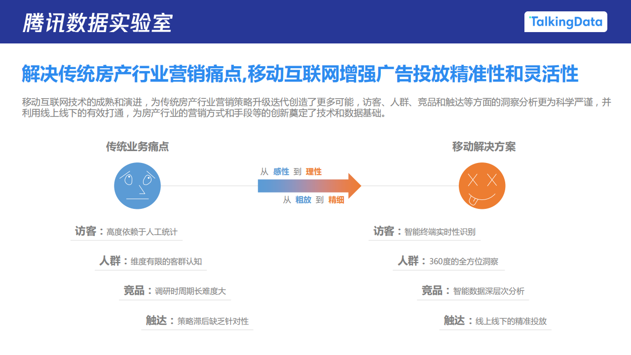 购房人群洞察报告.pdf 第4页