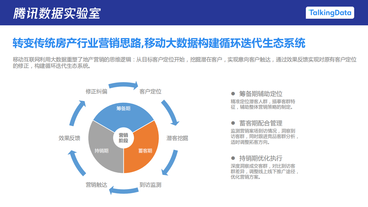 购房人群洞察报告.pdf 第5页