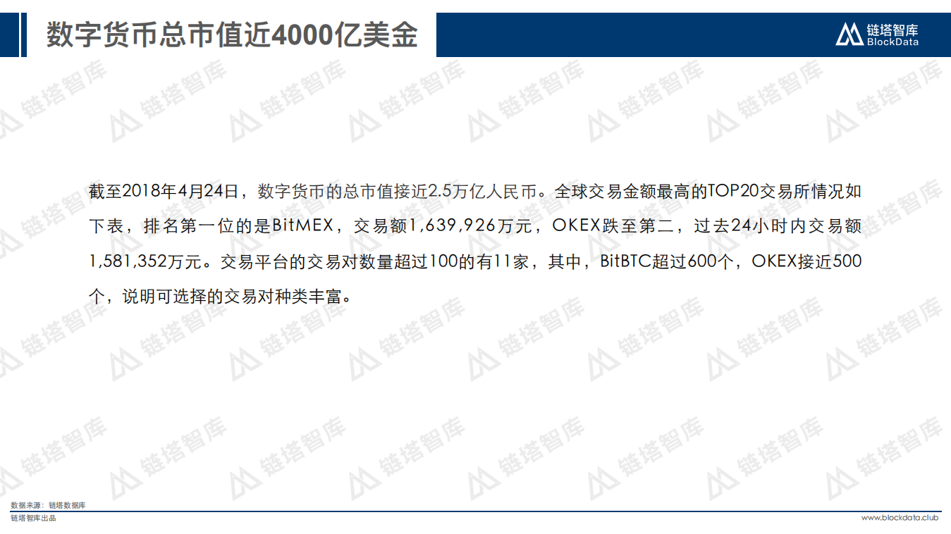 2018年Q1数字货币交易所研究报告 (1).pdf 第6页