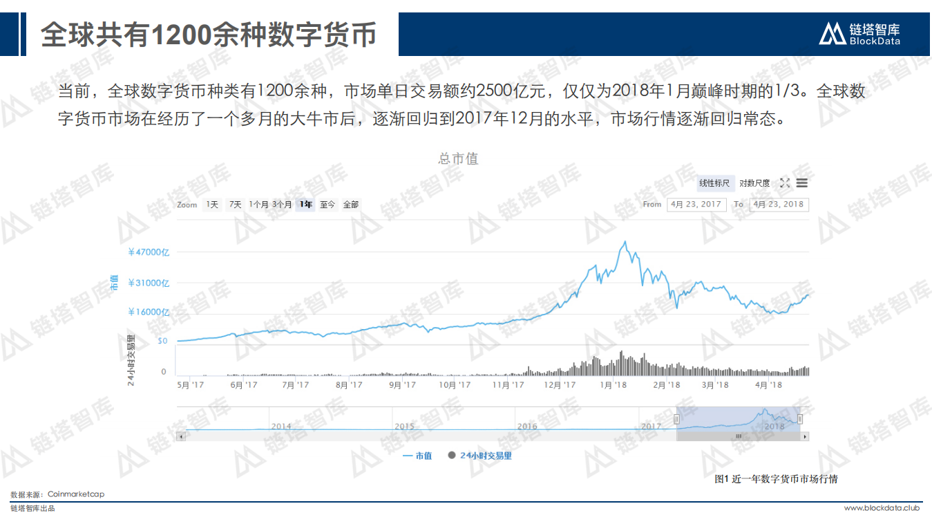 2018年Q1数字货币交易所研究报告.pdf 第5页