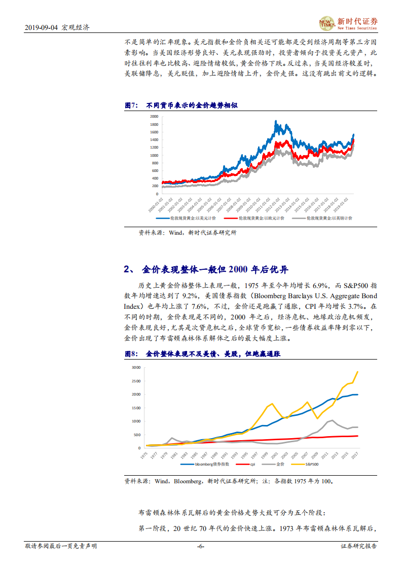 宏观专题：负利率、数字货币与黄金价格.pdf 第6页