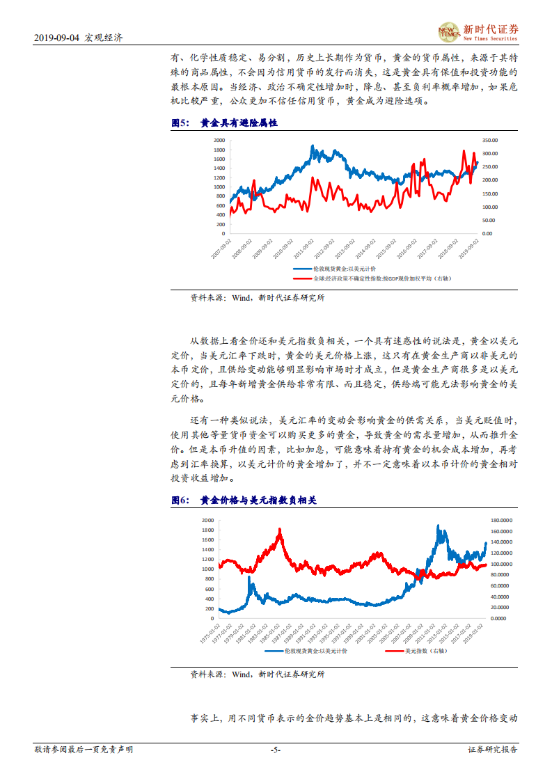 宏观专题：负利率、数字货币与黄金价格.pdf 第5页