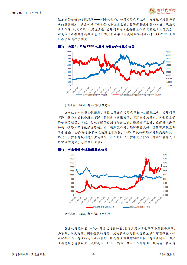 宏观专题：负利率、数字货币与黄金价格.pdf 第4页