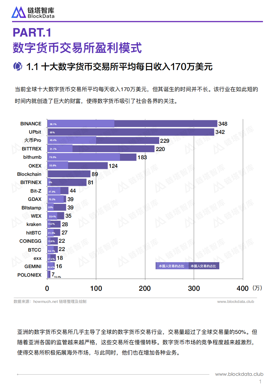 全球数字货币交易所TOP10上币质量报告.pdf 第4页