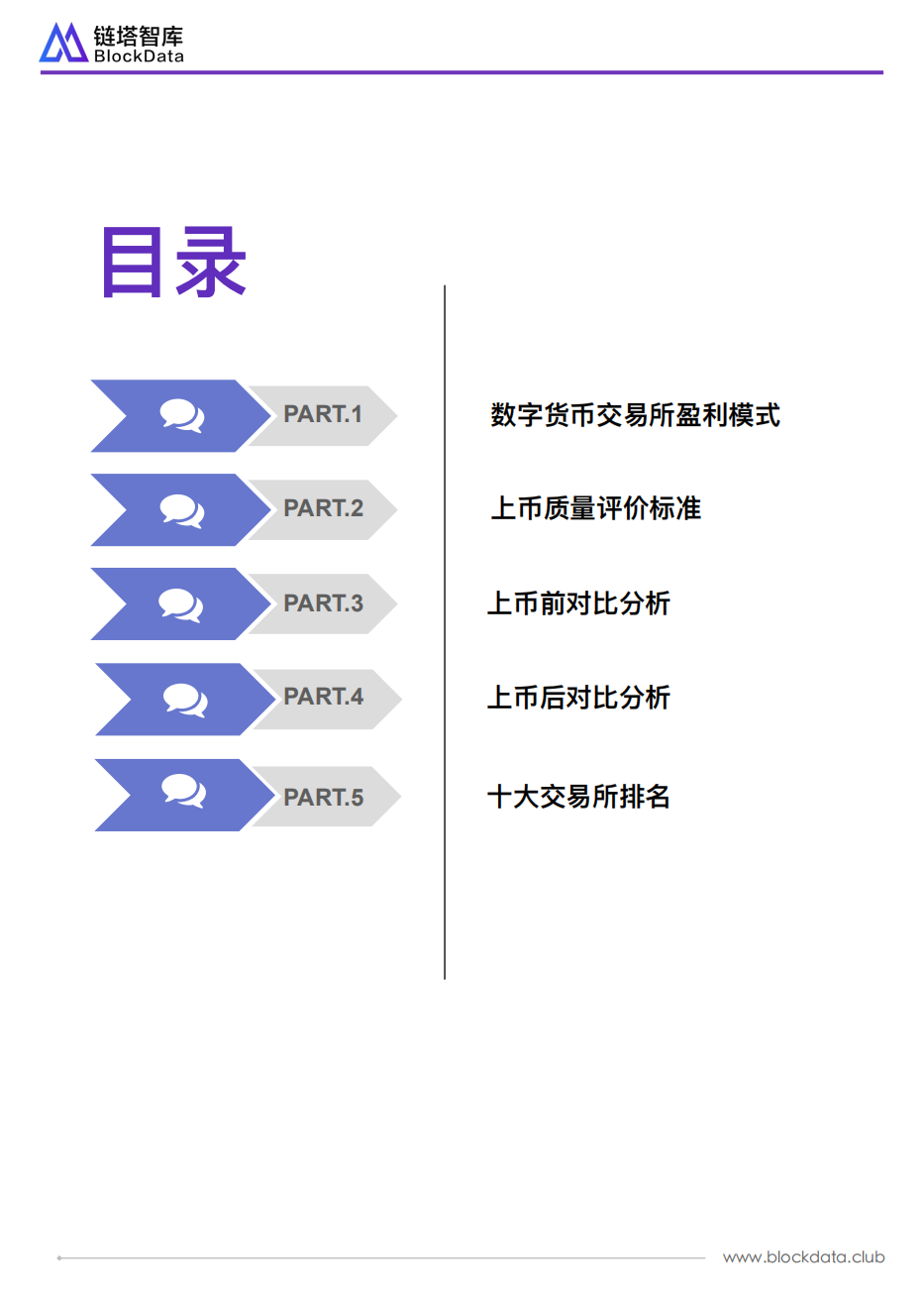 全球数字货币交易所TOP10上币质量报告.pdf 第3页