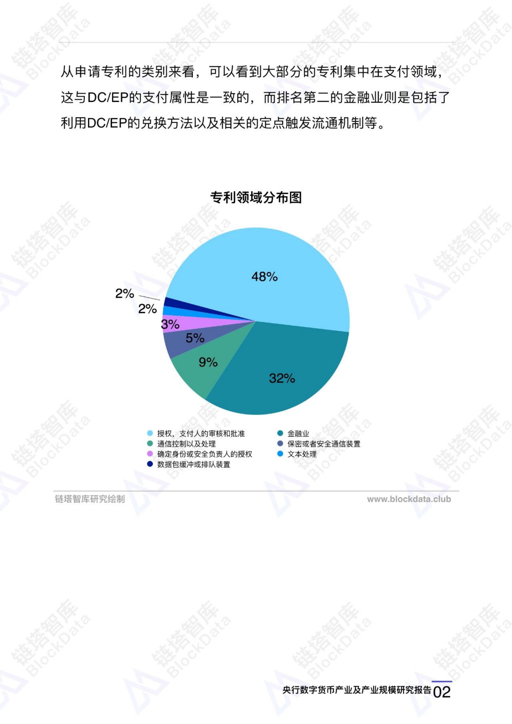链塔智库：2020央行数字货币（DCEP）产业及产业规模研究报告.pdf 第5页