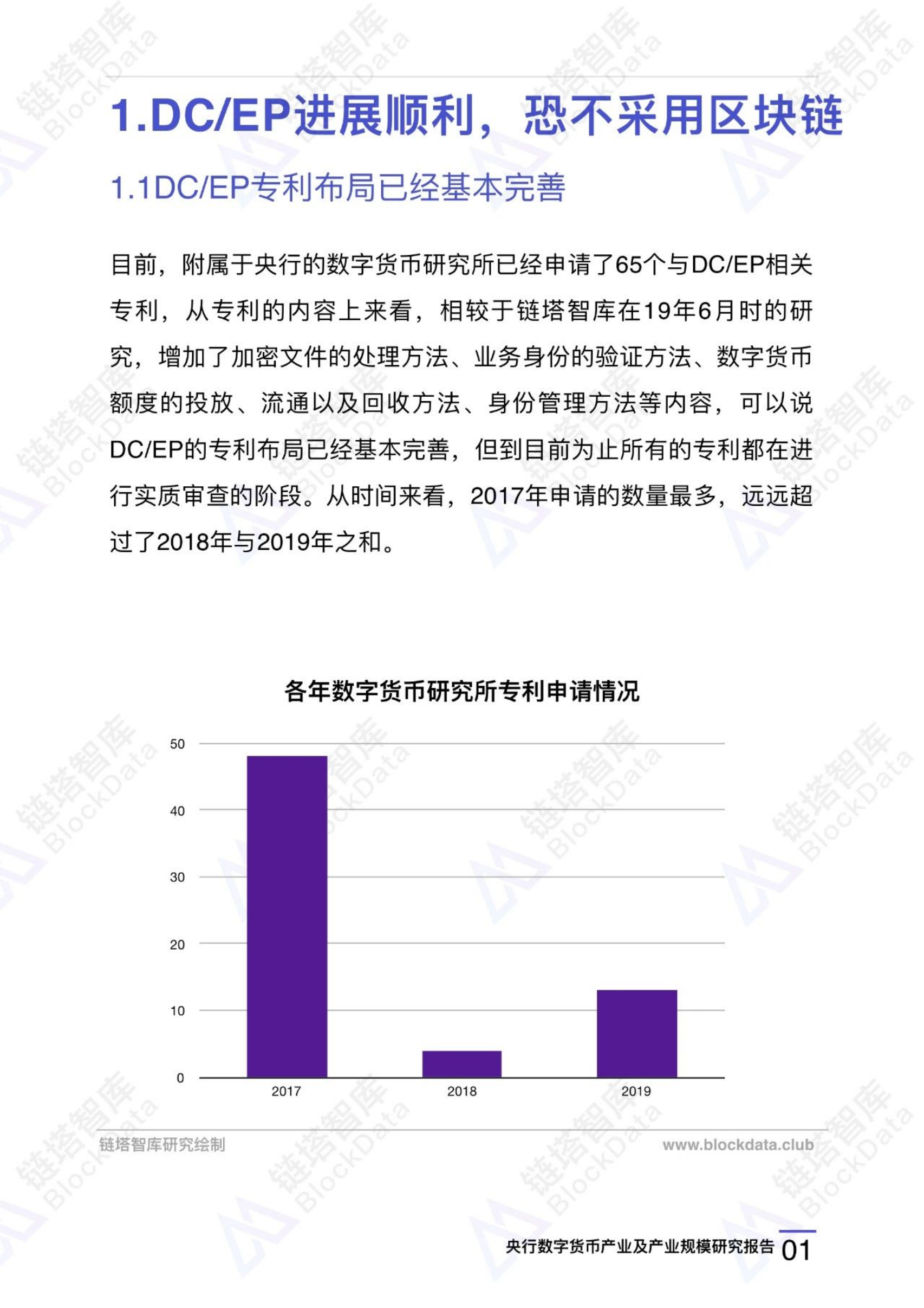 链塔智库：2020央行数字货币（DCEP）产业及产业规模研究报告.pdf 第4页