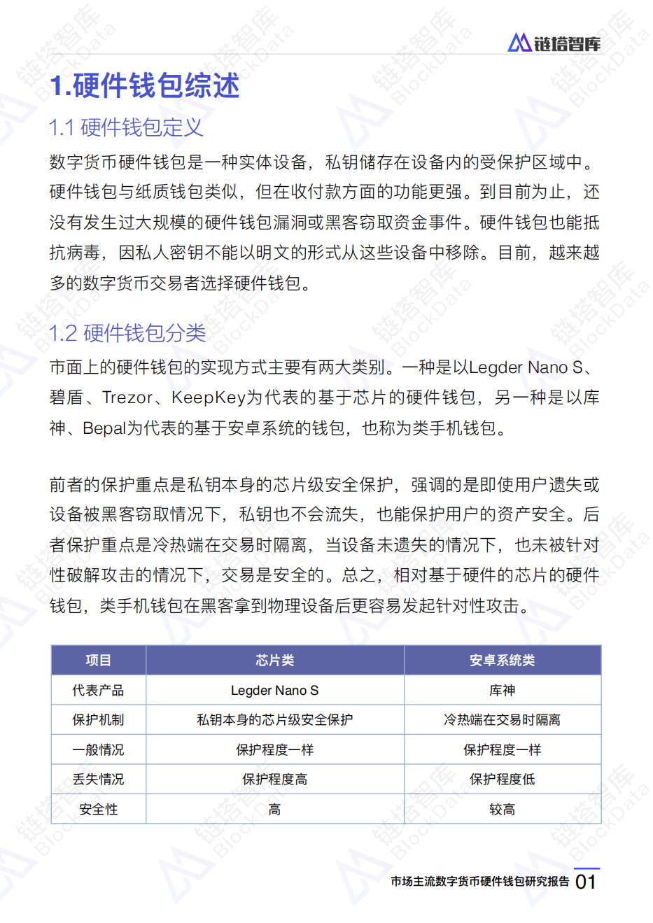 市场主流数字货币硬件钱包研究报告.pdf 第4页