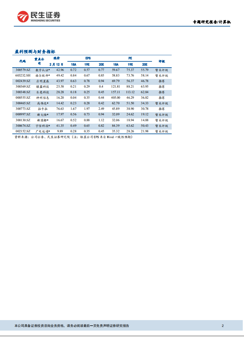 数字货币&mdash;&mdash;引领金融IT新高峰.pdf 第2页