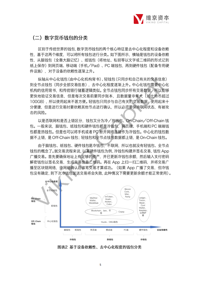 数字货币钱包专题报告.pdf 第6页